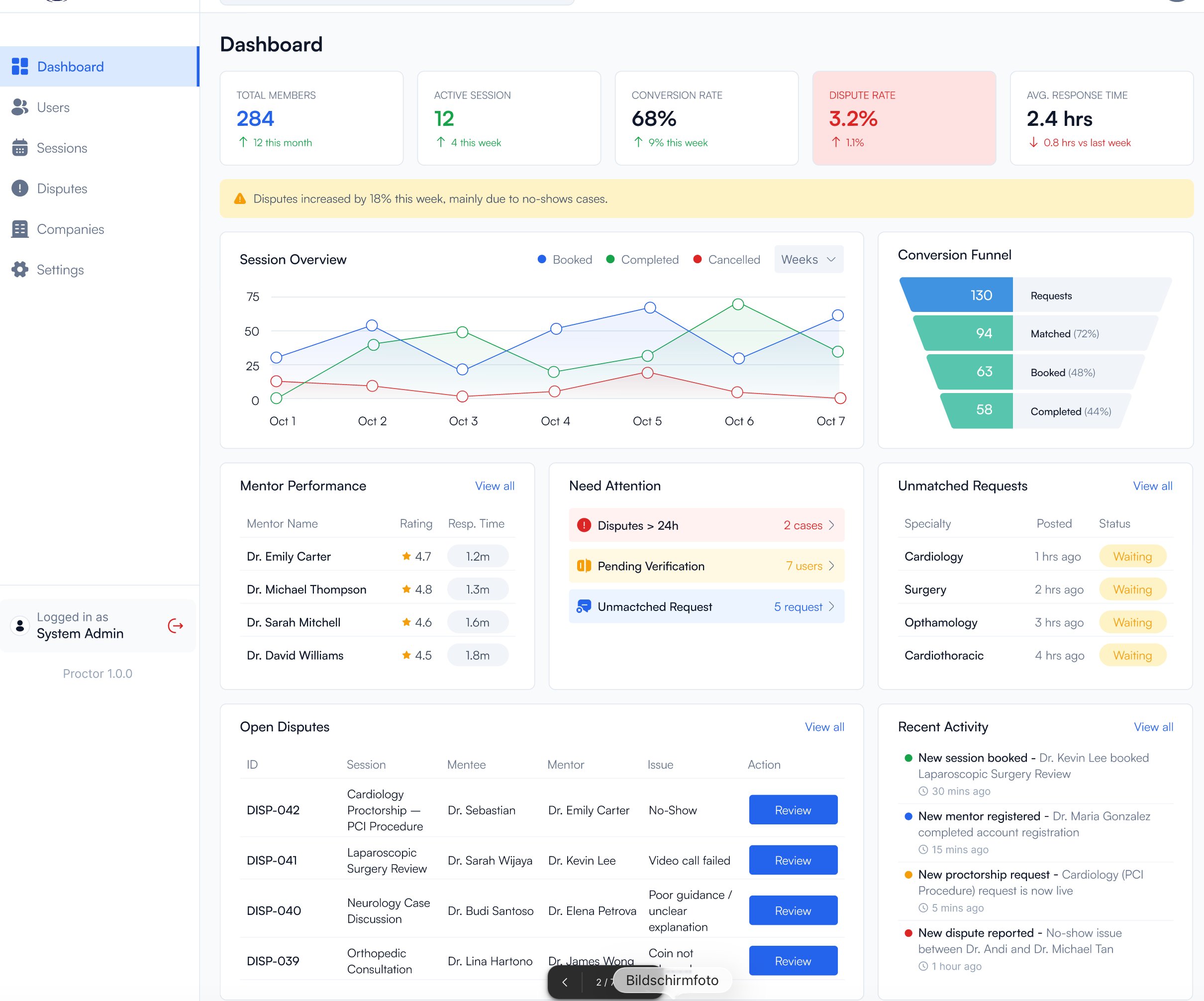 Company-Admin-Dashboard mit Mitgliedern, aktiven Sessions, Conversion-Funnel und Mentor-Performance